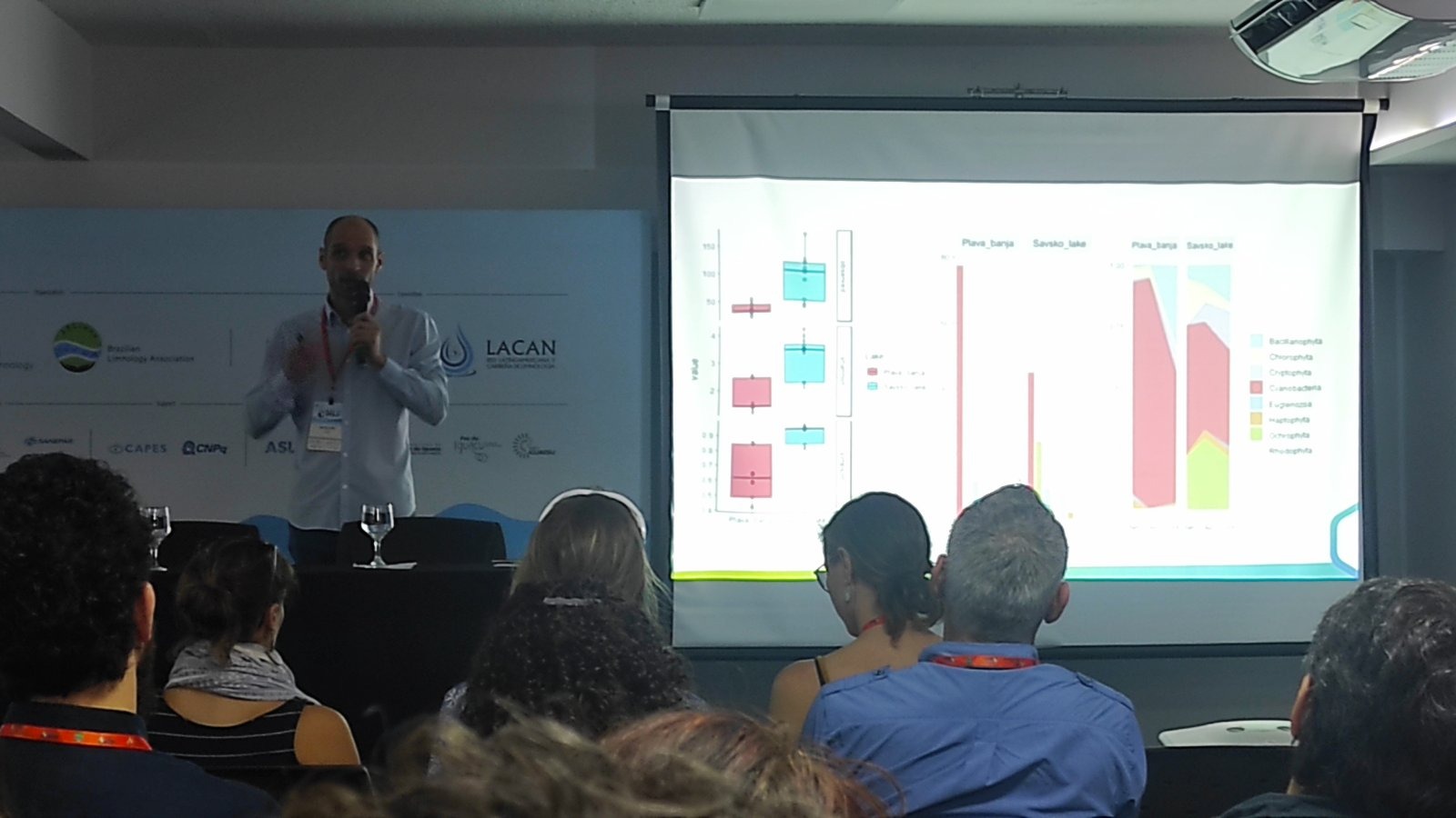 BIOLAWEB at 37th Congress of the International Society of Limnology (5-9 May 2024)